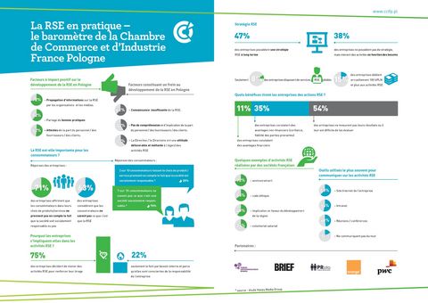 infographique_RSE_horizonale