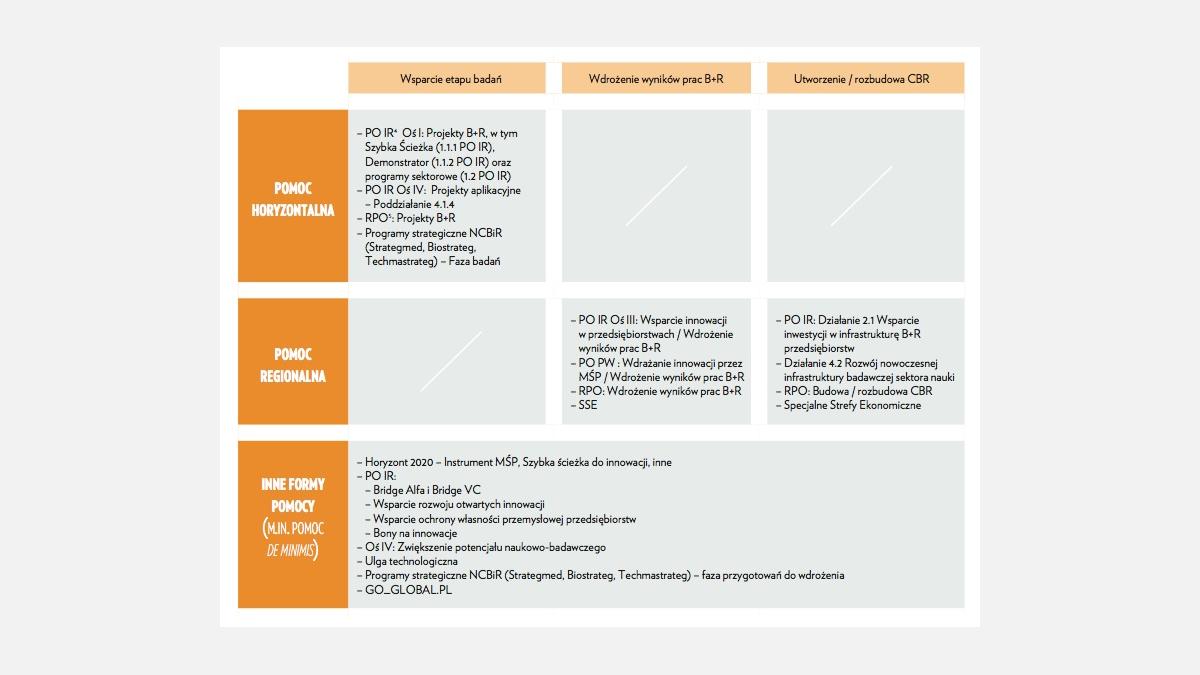 Źródła wsparcia działalności BRI