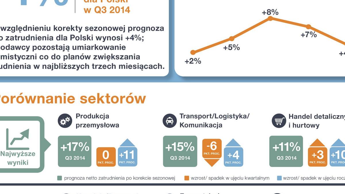 06514MPCD_InfoGraphic_v05_PL_Q3_2014_3