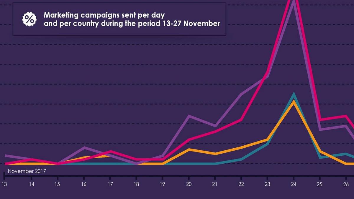 INFOGRAFIKA_black-friday-frenzy-in-europe-by-splio-08122017-page-001