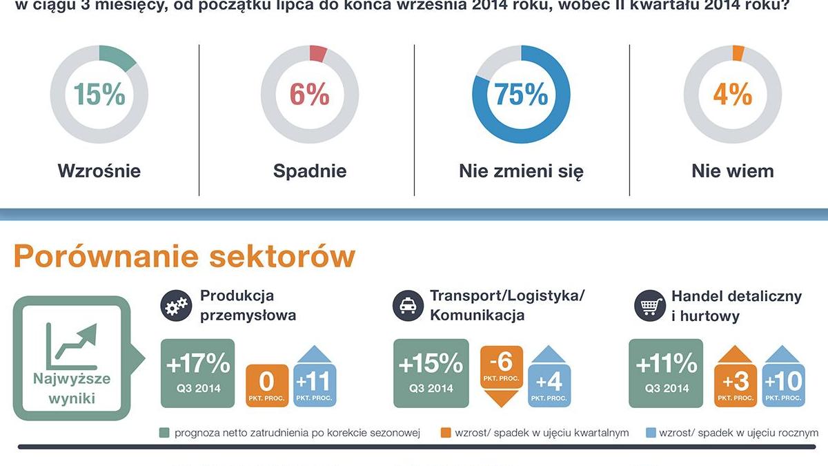 06514MPCD_InfoGraphic_v05_PL_Q3_2014