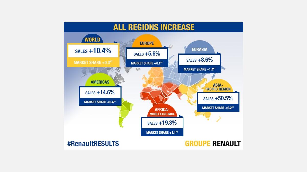 renaultgroup_94072_global_en
