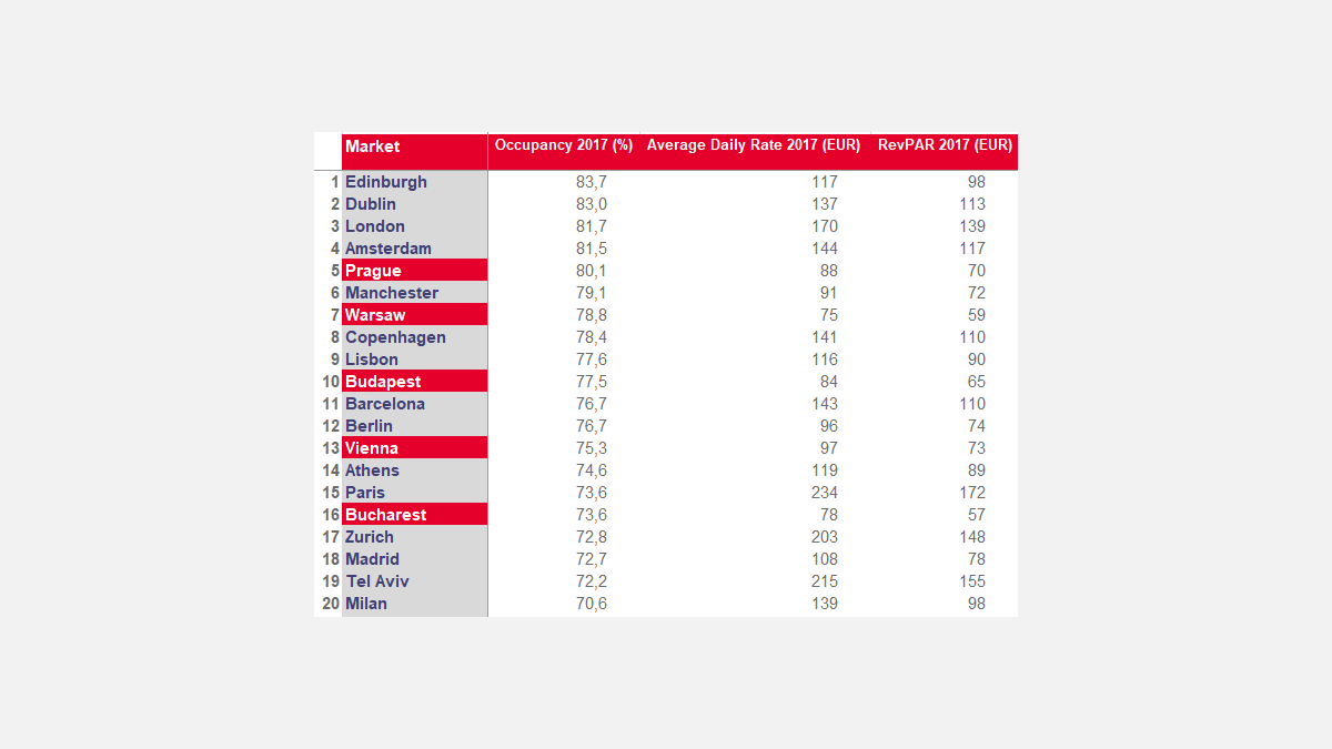 hospitality_market_chart