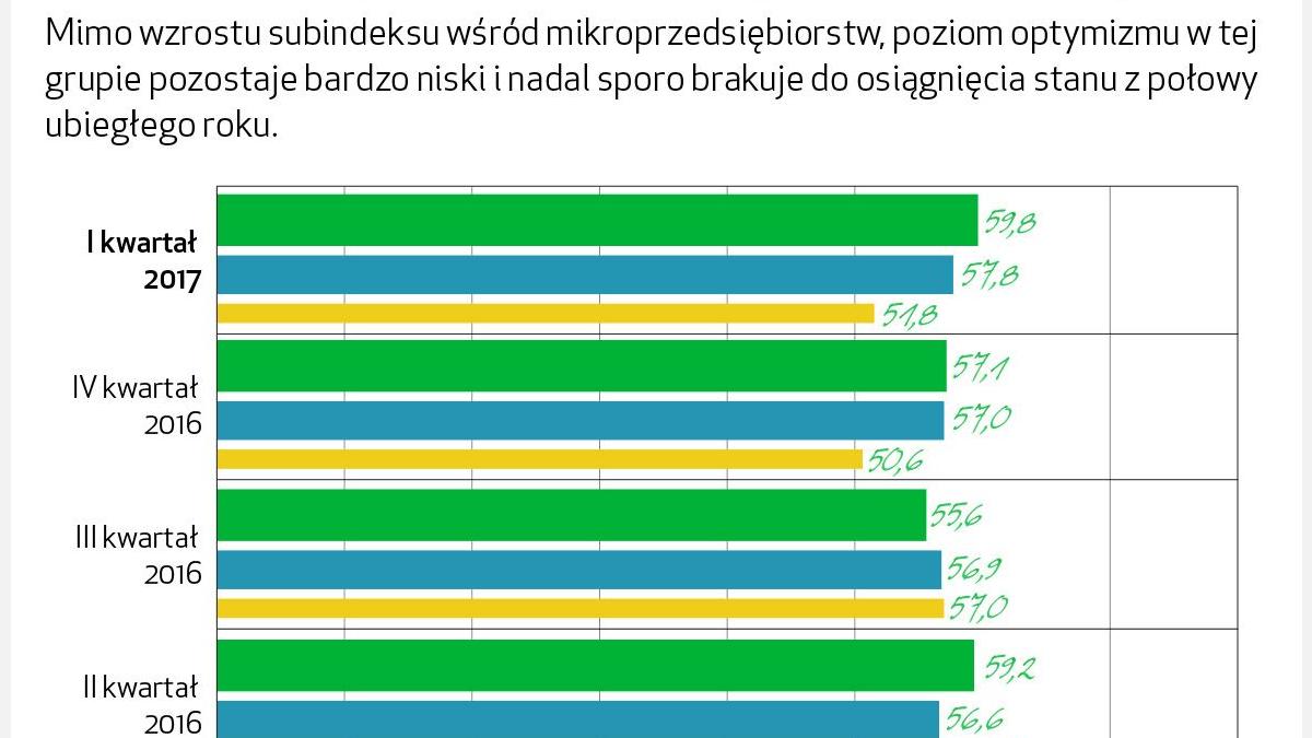 barometrefl2017_q1_wielkosc_porownanie
