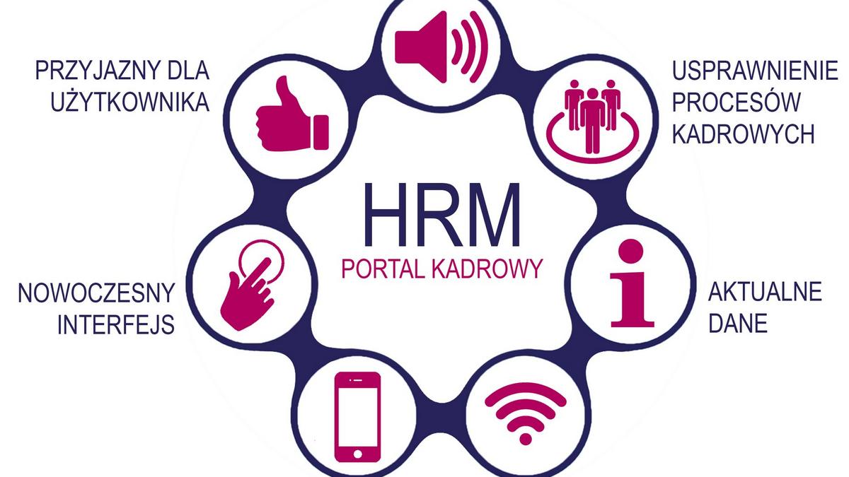 Portal LeasingTeam HRM - korzyści