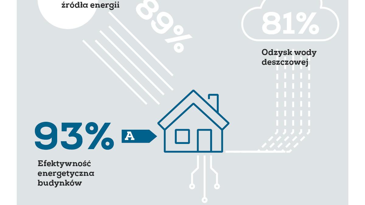 budowlanka_infografika_idzie_nowe