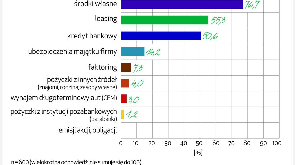 barometrefl2017_q1_produkty