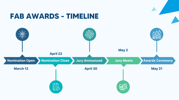 2024 FAB Awards Timeline
