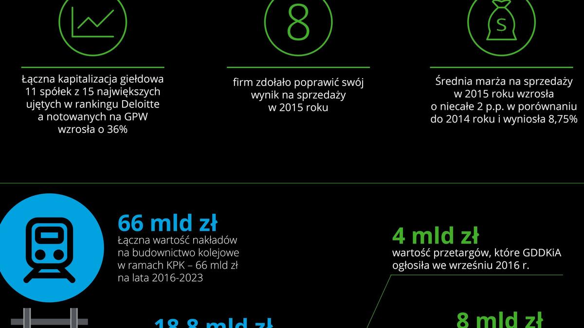 pl_Infografika_Spolki_budowlane_2016_FINAL_12_10
