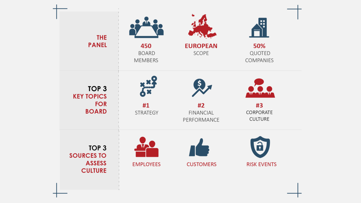 Corporate Culture Survey - Infographic