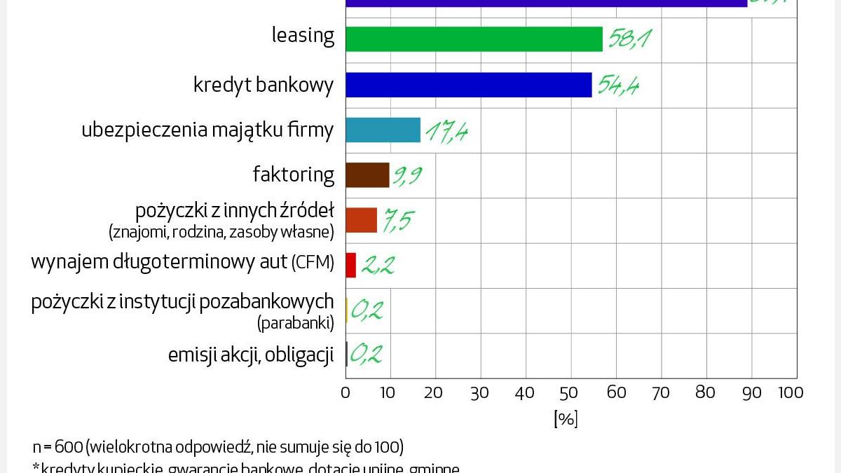 barometrefl2017_q2_produkty