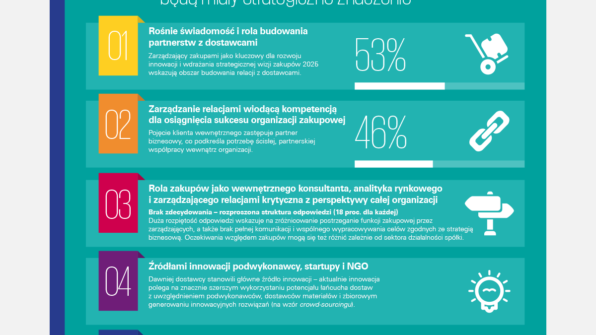 5-kluczowych-trendów-w-zarządzaniu-zakupami-KPMG