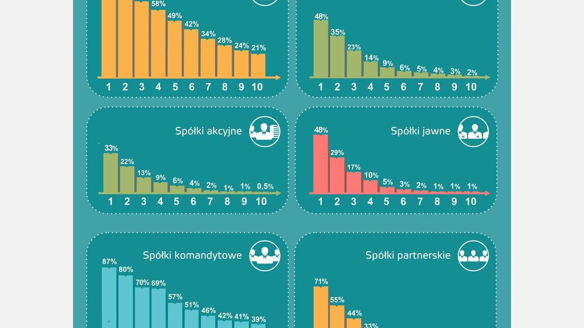 BanFi_Zywotnosc_firm_skrot