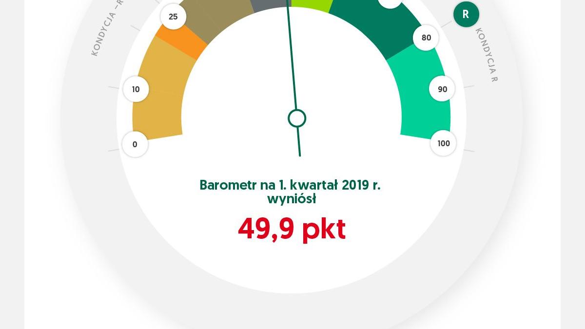 efl_barometr1kw2019_glowny