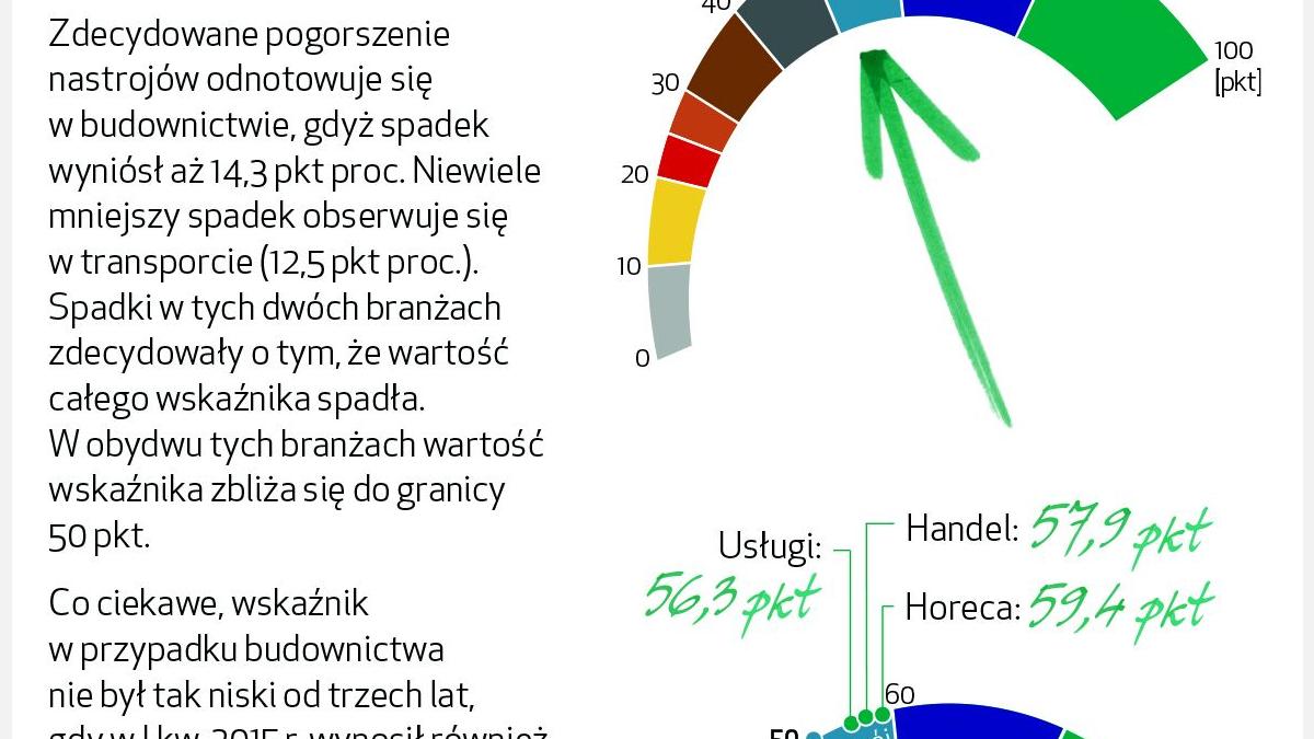 barometrefl2018_q1_branze