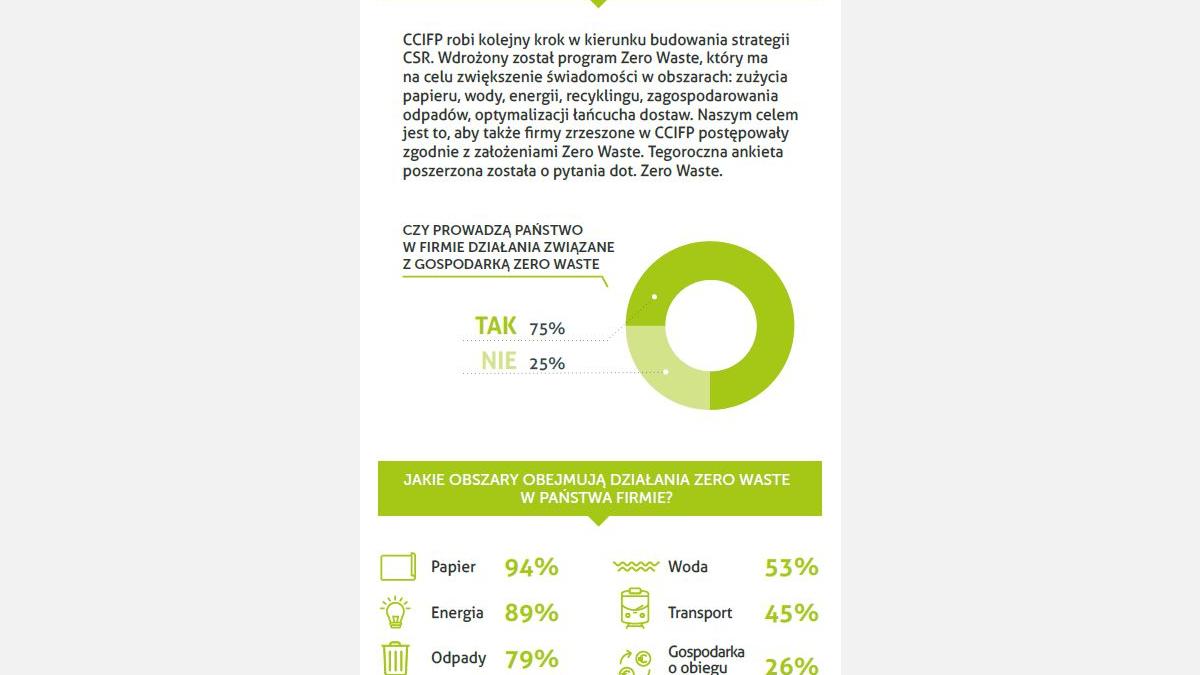 CCIFP CSR ZERO WASTE