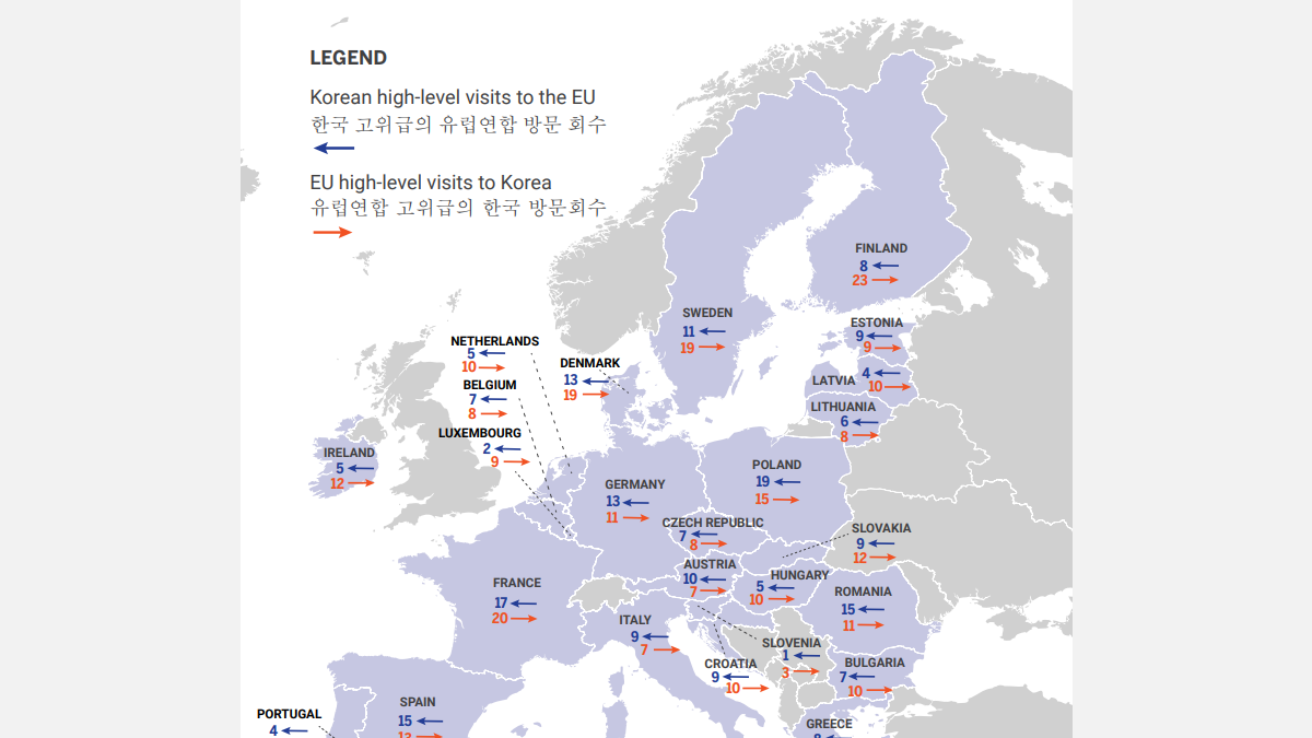 Visites d'Etat et de haut niveau entre l'Union Europénne et la Corée Visites d'Etat et de haut niveau entre l'Union Europénne et la Corée