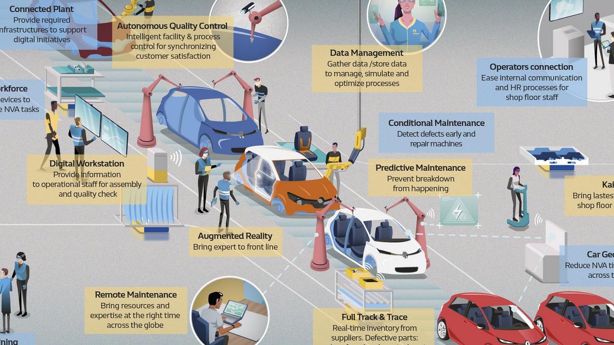infografika manufacturing_