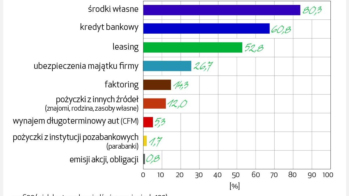 barometrefl2017_q4_produkty