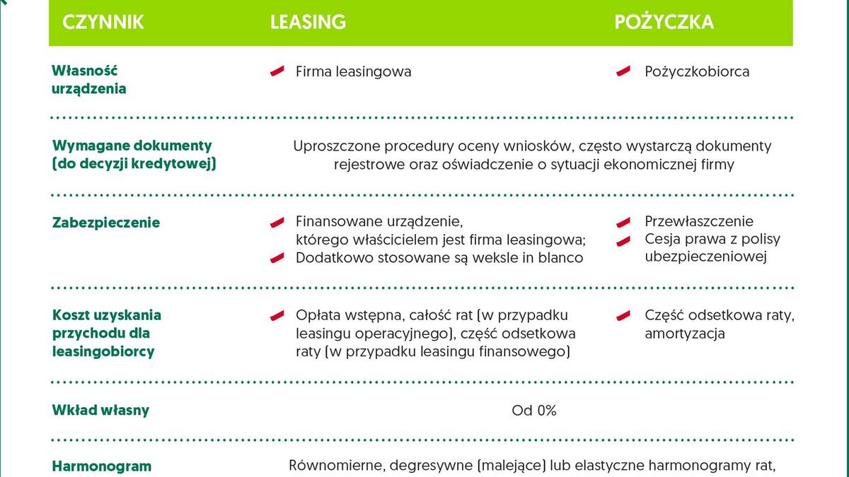 efl_warunki_finansowania