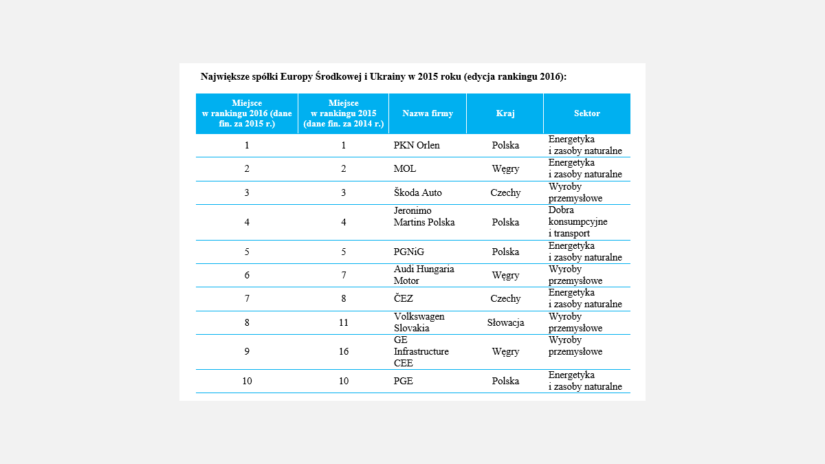 pl_tabela_do_notki_prasowej_CE_TOP_500_2016