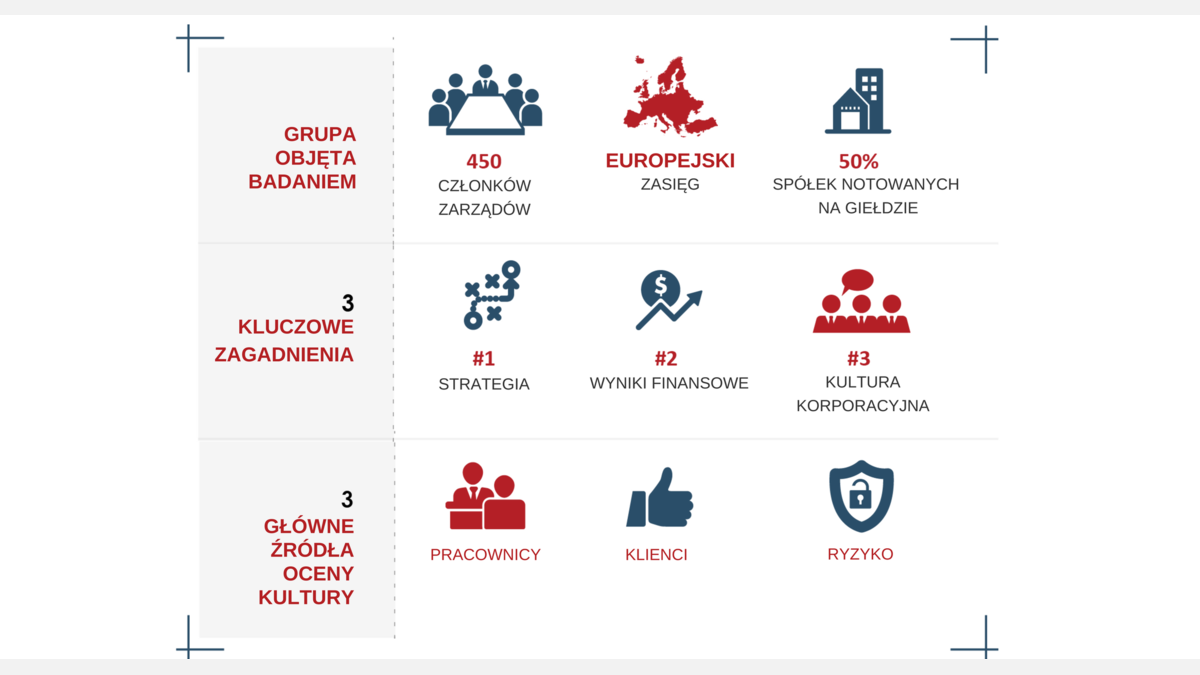 Corporate Culture Survey - Infographic_pl