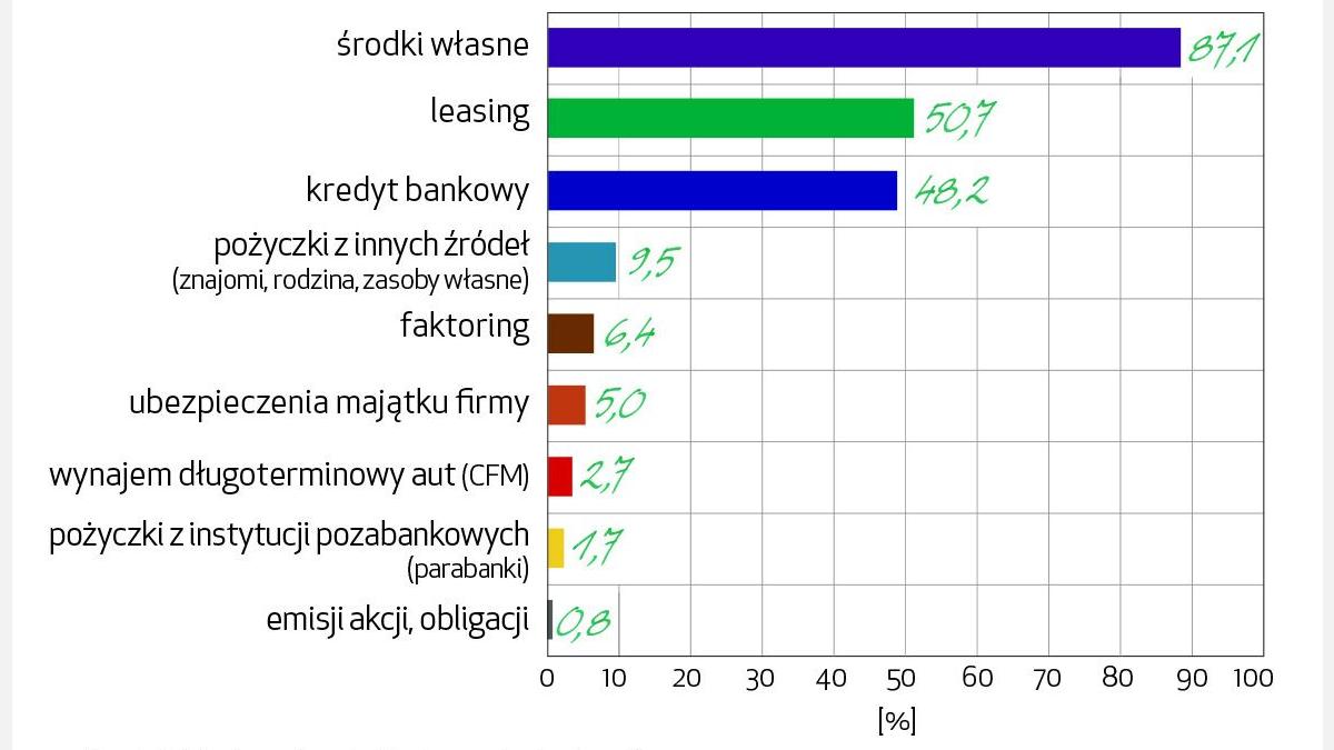 barometrefl2016_q4_produkty_d