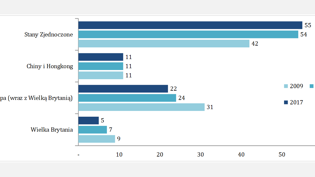 Liczba spółek w rankingu PwC TOP 100