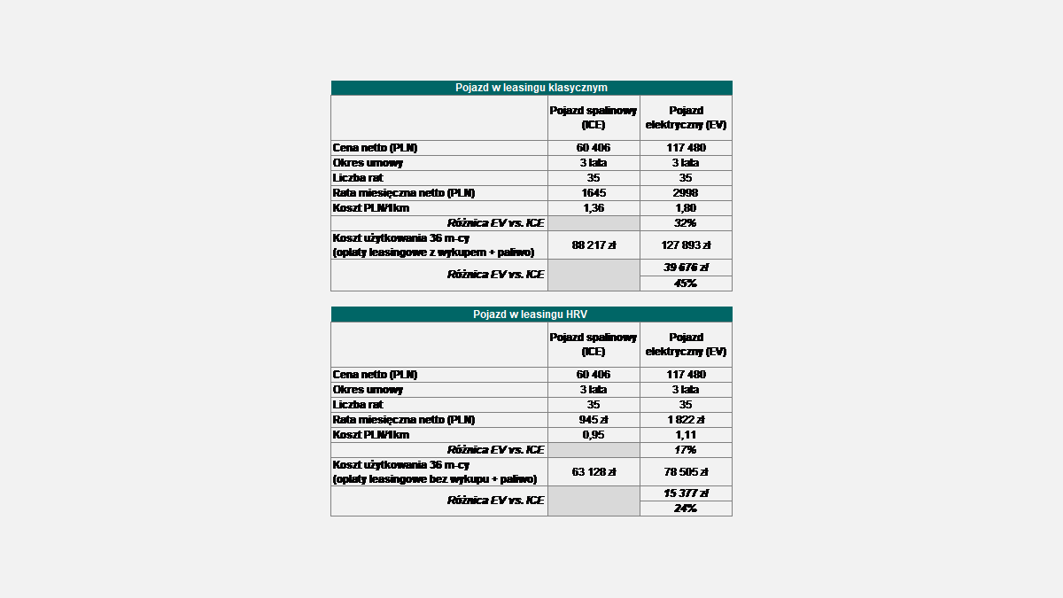 efl_ev_vs_ice_symulacja
