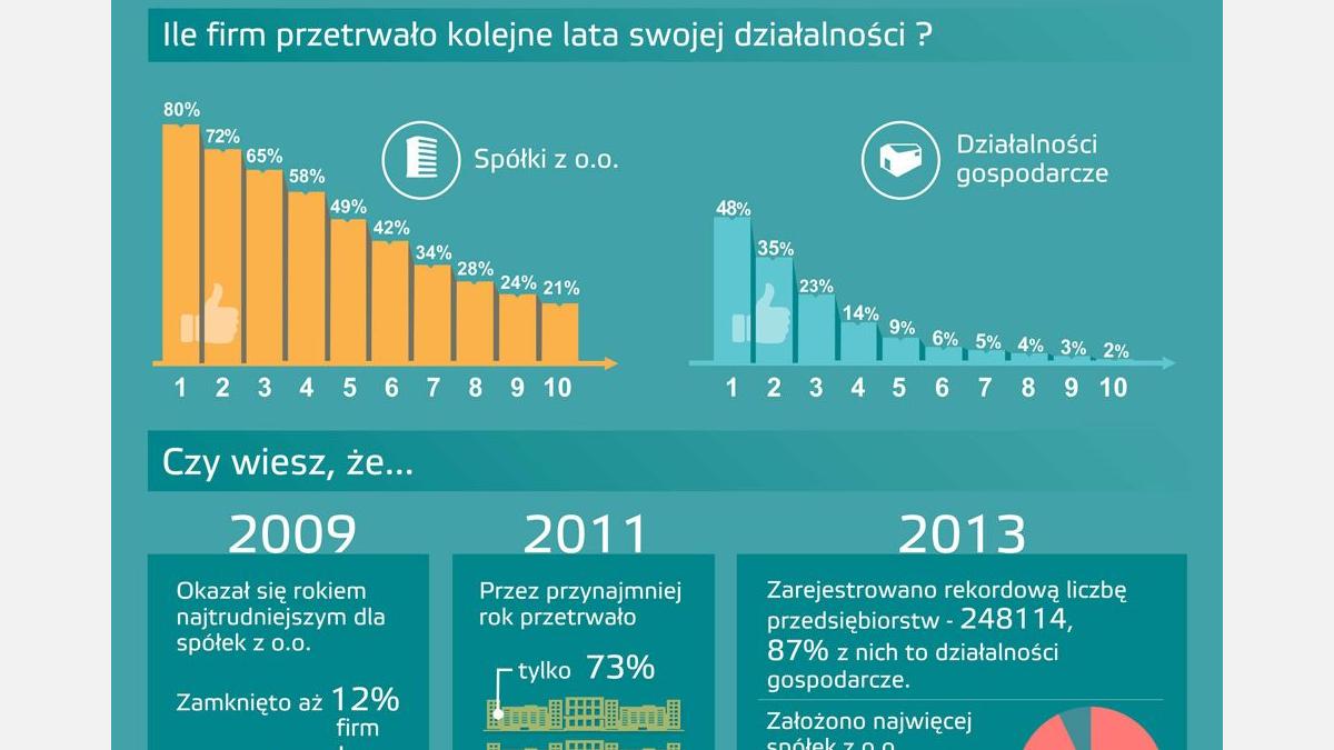 BanFi_Zywotnosc_firm_pelna