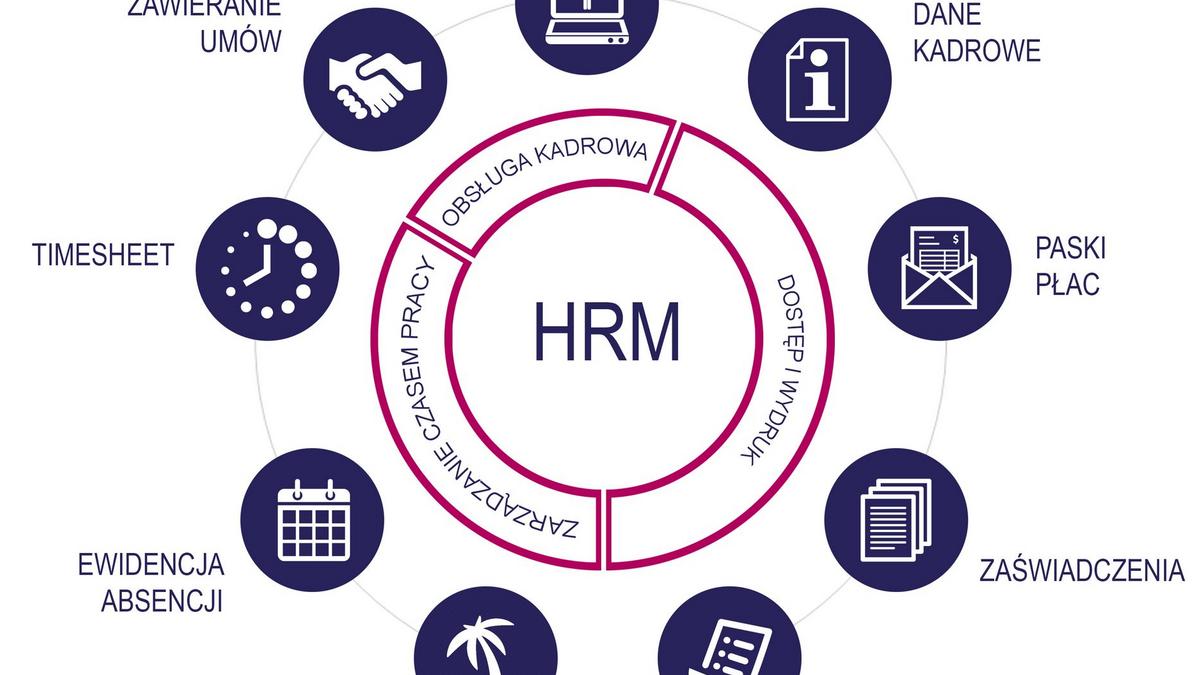 Portal LeasingTeam HRM -funkcjonalności