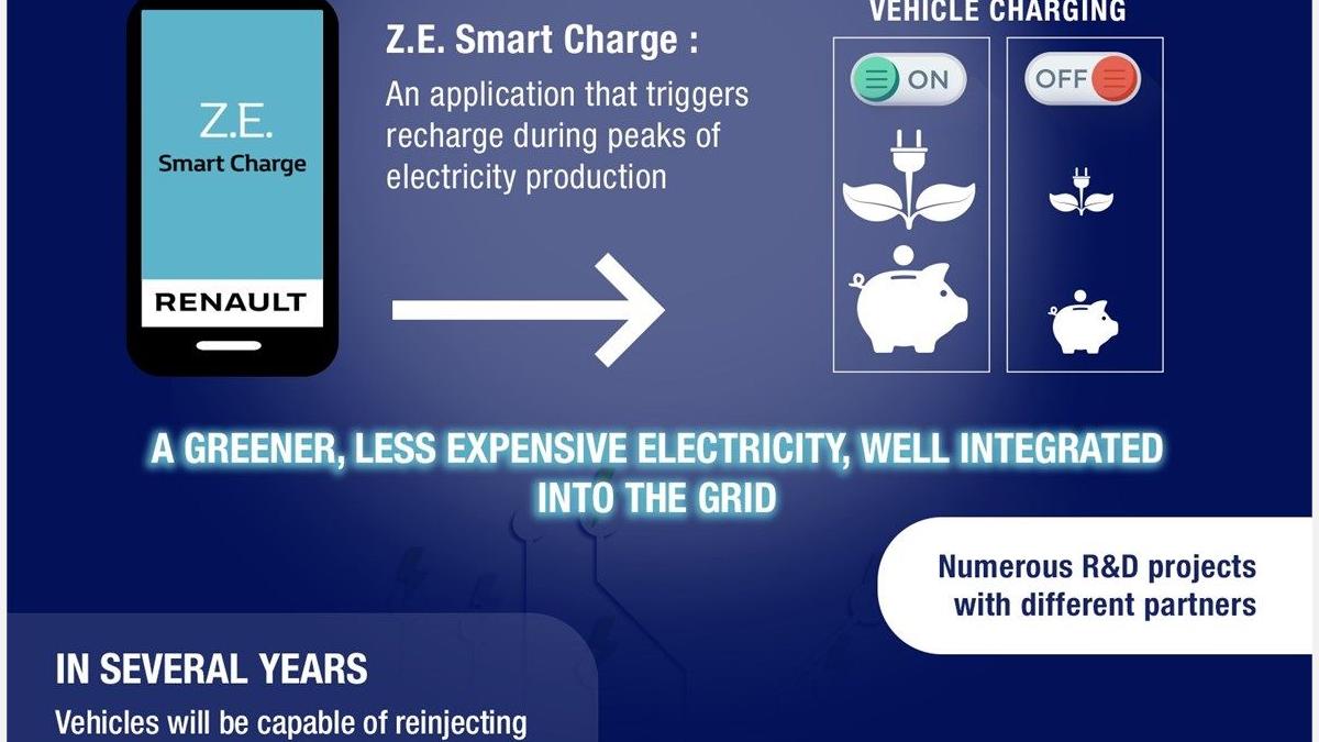 21197862_2017_electric_mobility_groupe_renault_invests_in_the_share_capital_of