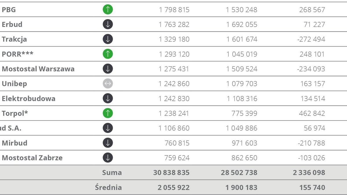 pl_Polskie_spolki_budowlane2016_infografika