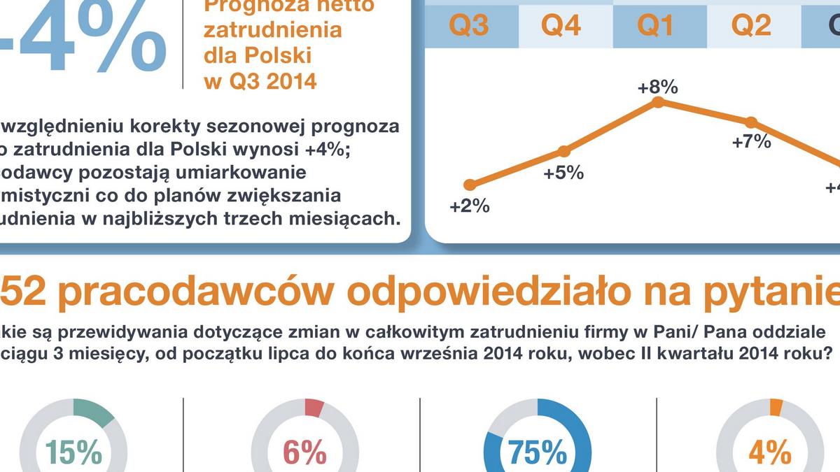 06514MPCD_InfoGraphic_v05_PL_Q3_2014_2