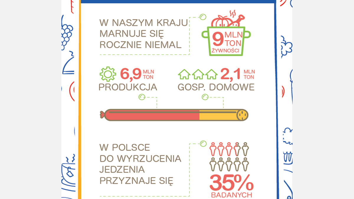 dzien_niemarnowania_zywnosci