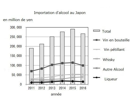 Importation alcool Importation alcool