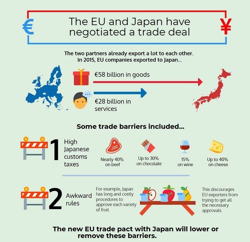 Accord UE-Japon Surcharger "" ? Accord UE-Japon