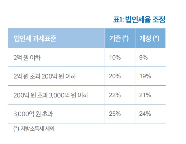 CA113-Mazars_tableau1_Kr CA113-Mazars_tableau1_Kr