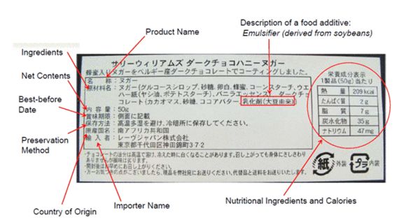 Agroalimentaire étiquettage Agroalimentaire étiquettage
