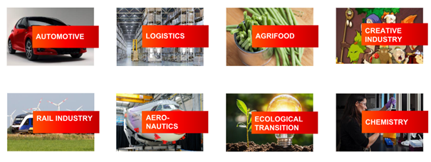 Key industries in the Hauts-de-France region: automotive, logistics, agrifood, creative industry, rail industry, aeronautics, ecological transition, and chemistry