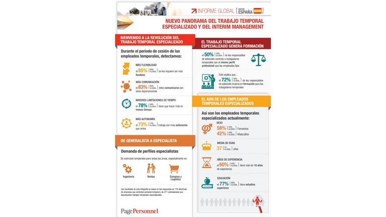 informe Page Personnel