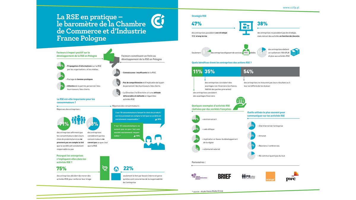 infographique_RSE_horizonale