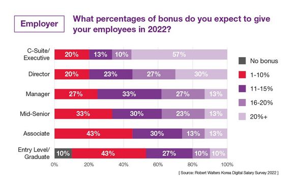 Robert Walters Releases its Outlook for 2022 Hiring Market Robert Walters Releases its Outlook for 2022 Hiring Market