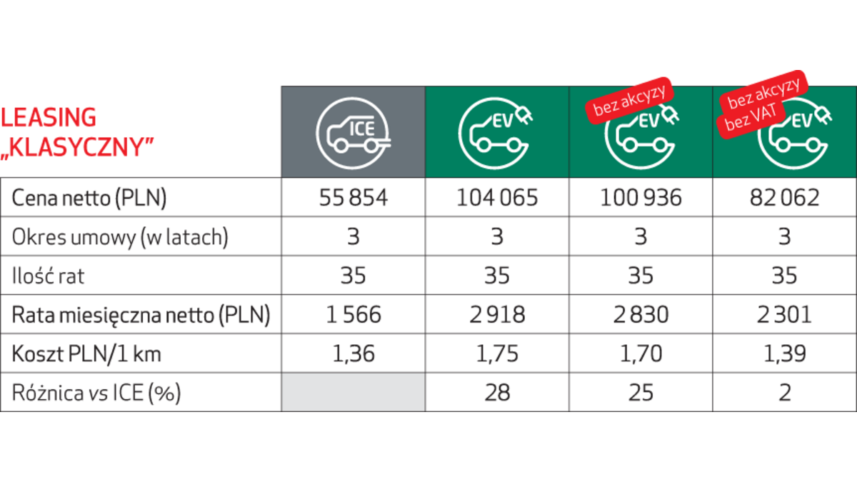 elektromobilnosc_klasyczny