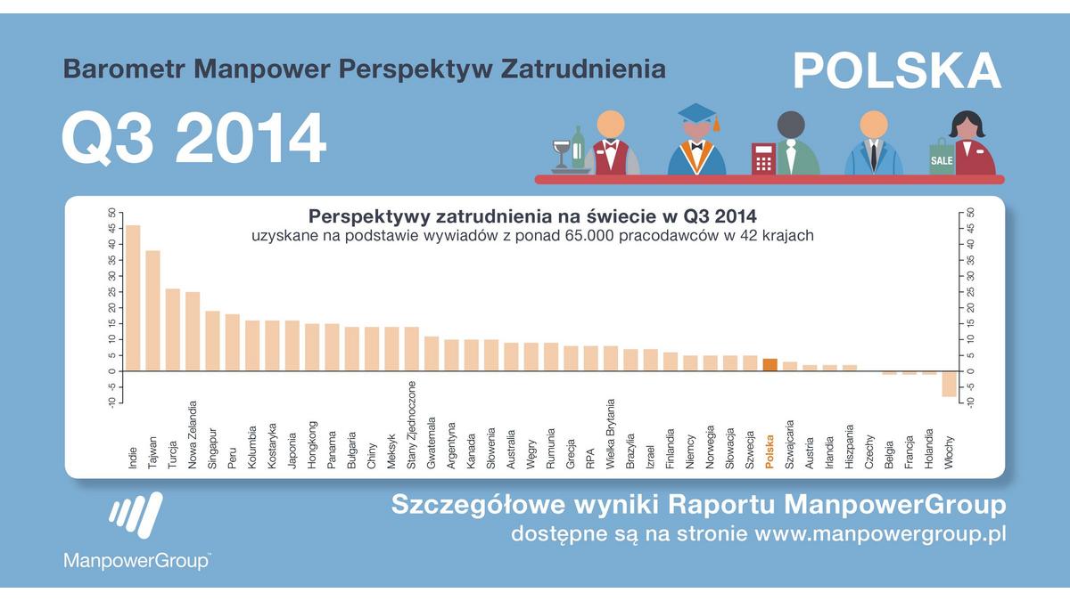 06514MPCD_InfoGraphic_v05_PL_Q3_2014_1