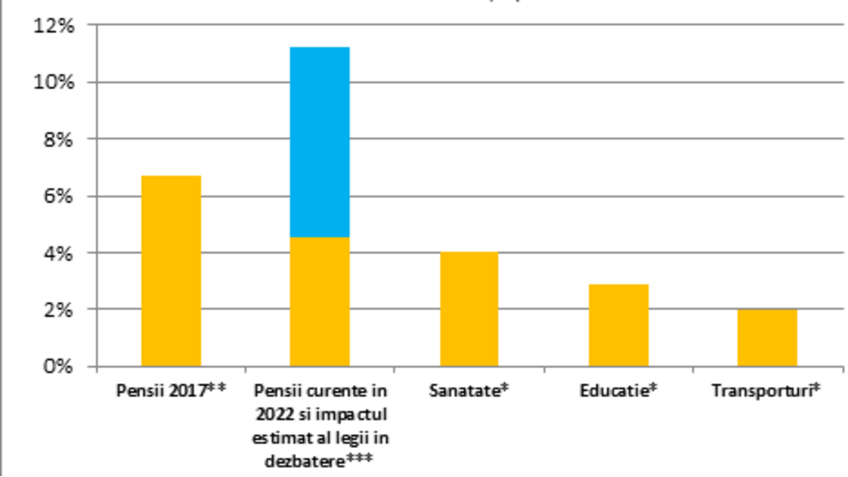 [Translate to Roumain:] 
