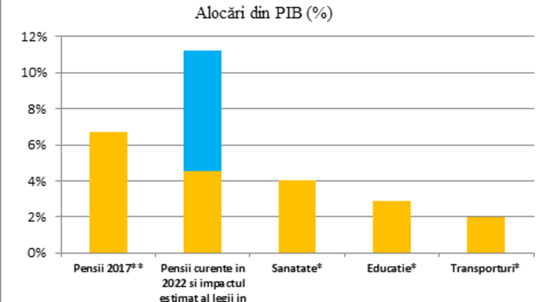 [Translate to Roumain:] 