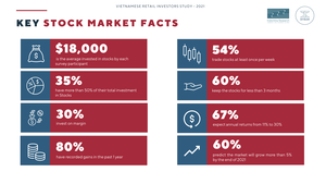 Investor - Key Stock Market Facts