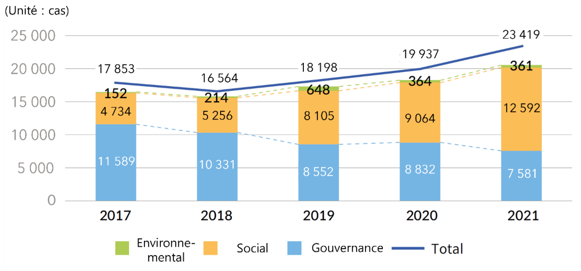 Tendances et perspectives de la gestion ESG en Corée du Sud : une analyse à partir du prisme médiatique