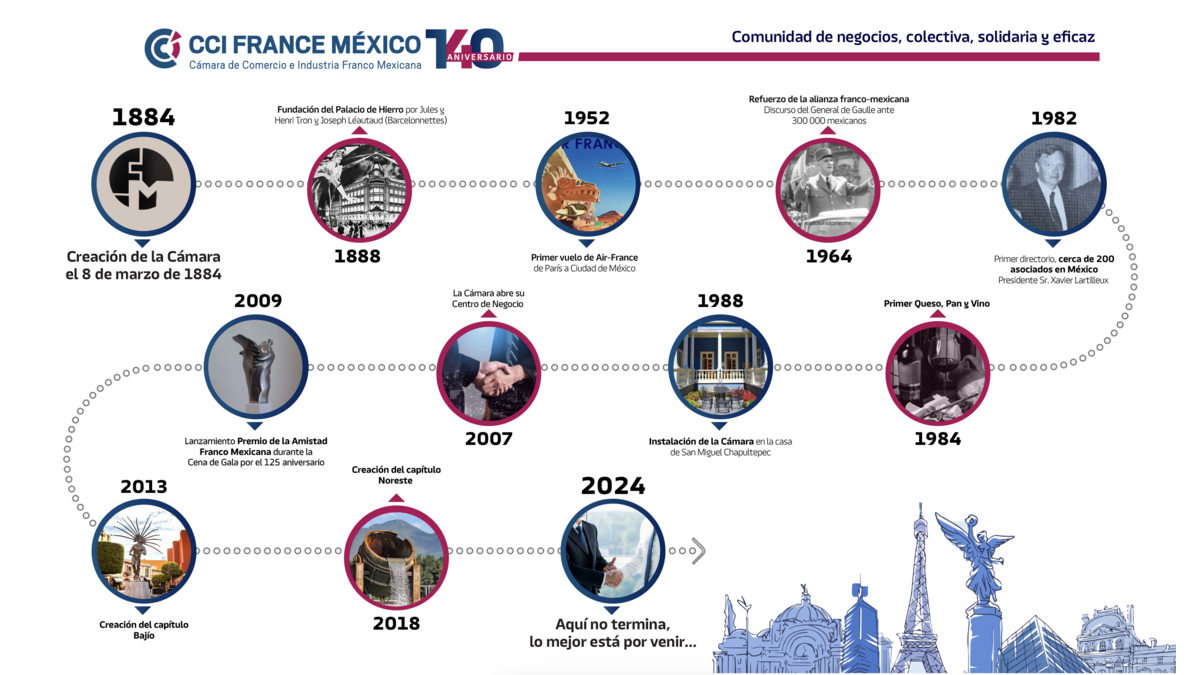 [Translate to Espagnol:] 